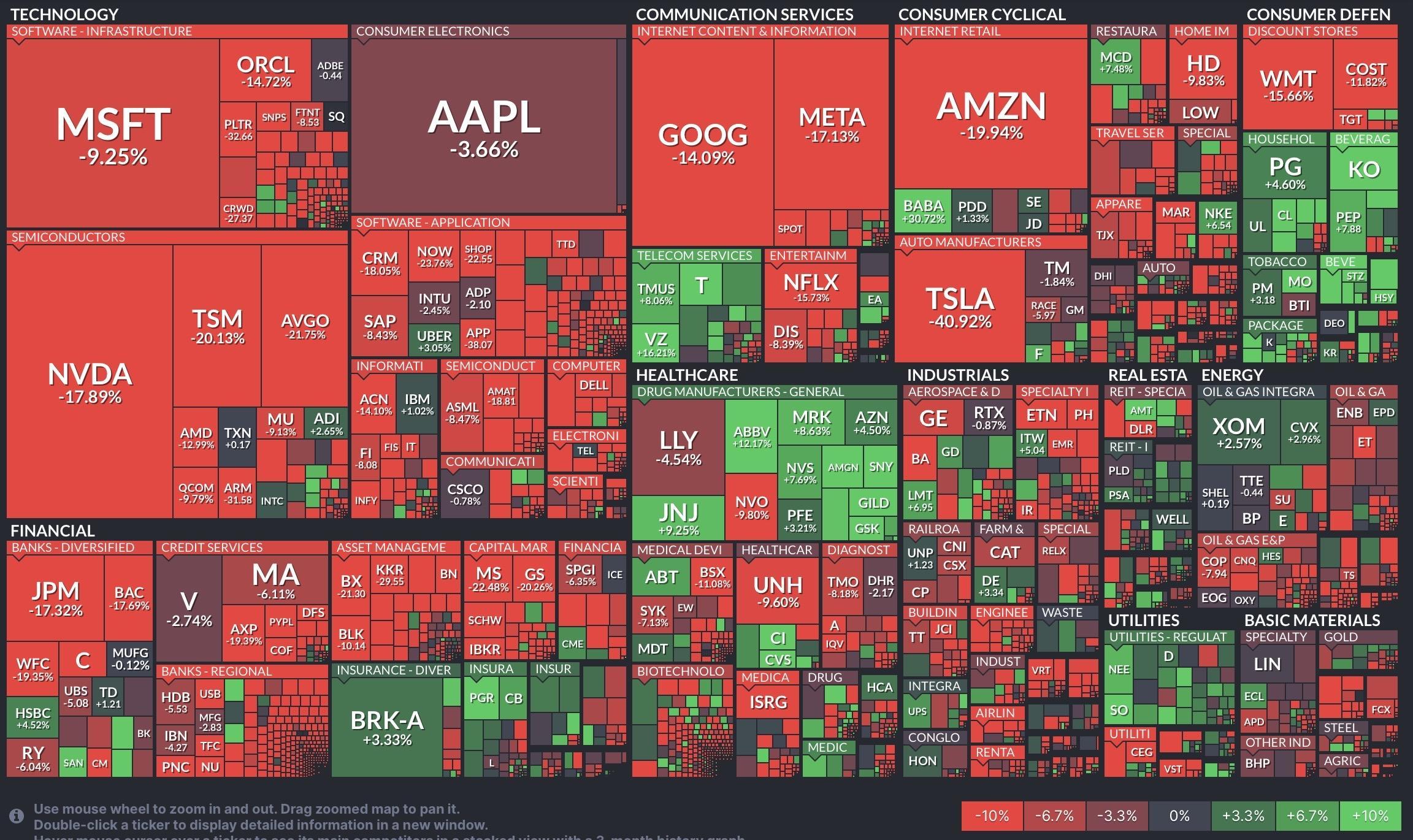 Heat map of the stock market crashing