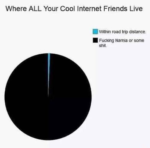 Posted media